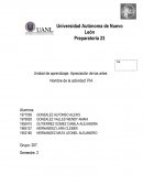 Las artes visuales en una pintura