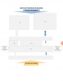 MAPA DE PROCESOS EN BAVARIA