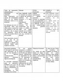 Tipos de argumento. Características