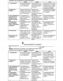 Rubrica Disertación “Los sentidos”