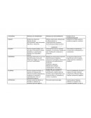 Modelos pedagógicos, davini maria cristina