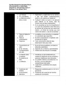 Tabla de disciplinas