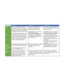 Evaluación formativa Etica