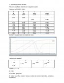 Actividad Tabulación de datos