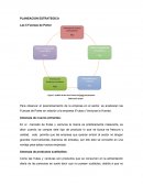 PLANEACION ESTRATEGICA Las 5 Fuerzas de Porter