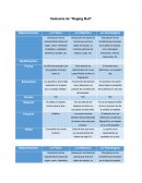 Vestuario de “Raging Bull”