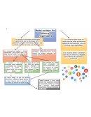 Mapa mental. La revolución de la Internet