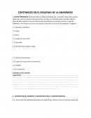 CONTENIDOS EN EL ESQUEMA DE LA ANAMNESIS