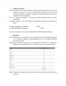 Producción Moledora de Granos