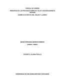 PRINCIPIOS DE LOS PROCESOS QUÍMICOS