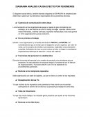 DIAGRAMA ANALISIS CAUSA EFECTO POR FENOMENOS
