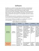 Software . Tipo de software y sus características