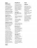 Revolucion francesa. Etapa Monárquica