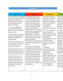 LIDERAZGO. POSITIVO NEGATIVO