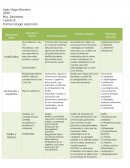 Farmacología Aplicada