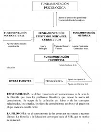 FUNDAMENTOS DEL CURRÍCULUM. Página 1