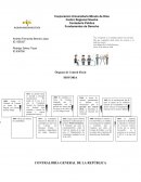 Órganos de Control Fiscal