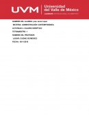 Administración contemporánea. Cuadro sinótpico