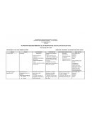 PLANEACION SEGUNDO BIMESTRE DE LA ASIGNATURA DE CIENCIAS CON ÉNFASIS EN FISICA