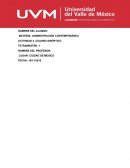 Administrador dentro del entorno contemporáneo