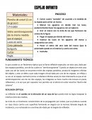 Espejo infinito, elaboración