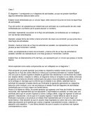 Cuadros de Activación