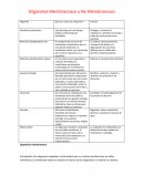 Organelos membranoso y no membranosos