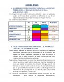 Detección de ácidos y bases de sustancias usadas en la vida diaria