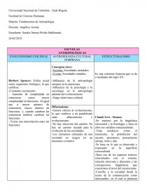 ESCUELAS ANTROPOLOGÍACAS. Página 1