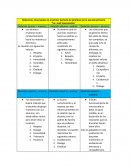 Relaciones observadas en el primer periodo de prácticas en la escuela primaria