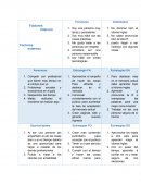 Analisis foda personal