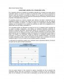 AUSENTISMO LABORAL EN LA FINANCIERA COPEL