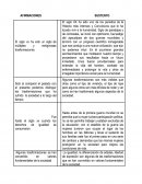 Actos lingûisticos. ﻿Afirmaciones sustento