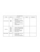 Teorias organizaciones. Posmodernidad y Latinoamérica