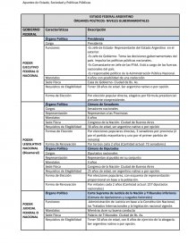ESTADO FEDERAL ARGENTINO ÓRGANOS POLÍTICOS- NIVELES GUBERNAMENTALES. Página 1