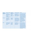 Tipos de investigacion. Método de investigación