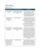 Módulo 1 - Actividad 4 Diálogo analógico creativo Modelo a completar