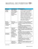 Manual de puestos . Impuesto de Corfoga Semanal