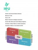 Actividad 2. Análisis FODA en el ámbito empresarial