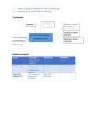 PROCESO DE GESTIÓN DE COMPRAS