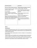 Emprendedor vs empresario