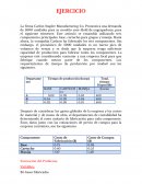 INVESTIGACIÓN OPERATIVA Carlon Stapler Manufacturing Co.