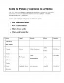 Tabla de Países y capitales de América