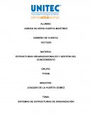ESTRUCTURAS ORGANIZACIONALES Y GESTIÓN DEL CONOCIMIENTO