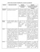 Informe Caso de estudio "Identificación y solución de problemas”