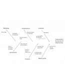 Analisis de Ishikawa