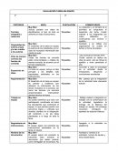 Mapa del comportamiento organizacional