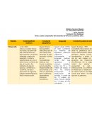 Desarrollo del niño , conducta