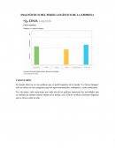 DIAGNÓSTICO DEL PERFIL LOGÍSTICO DE LA EMPRESA