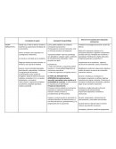 Psicología educacional